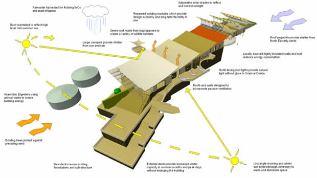 Marwell Adaptions